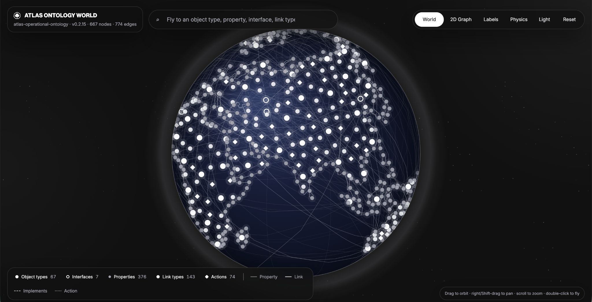 Figure 2. Atlas Ontology World