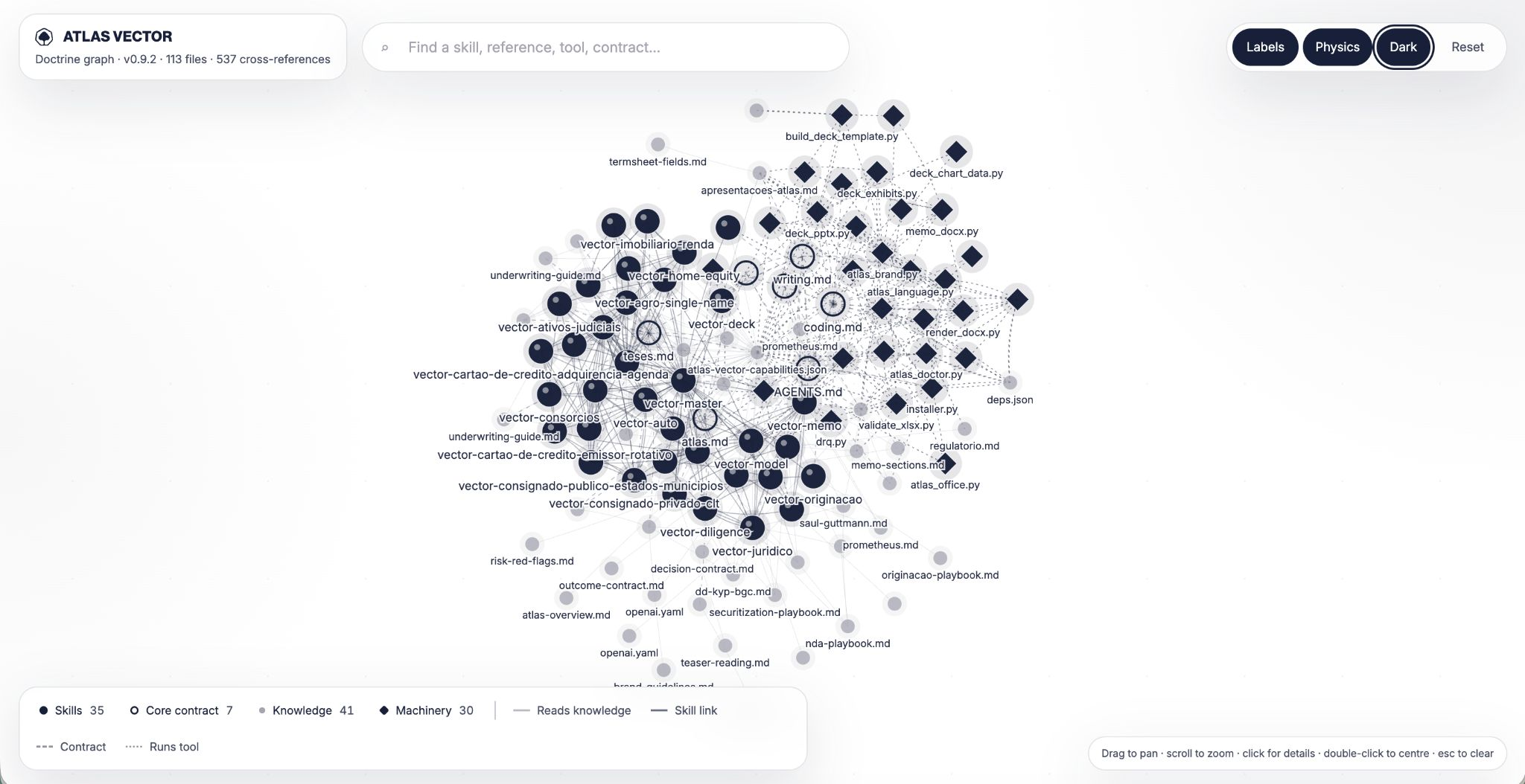 Figure 5. Atlas Vector Ontology
